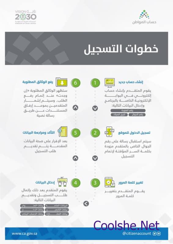 دخول حساب المواطن تحديث | كل شي