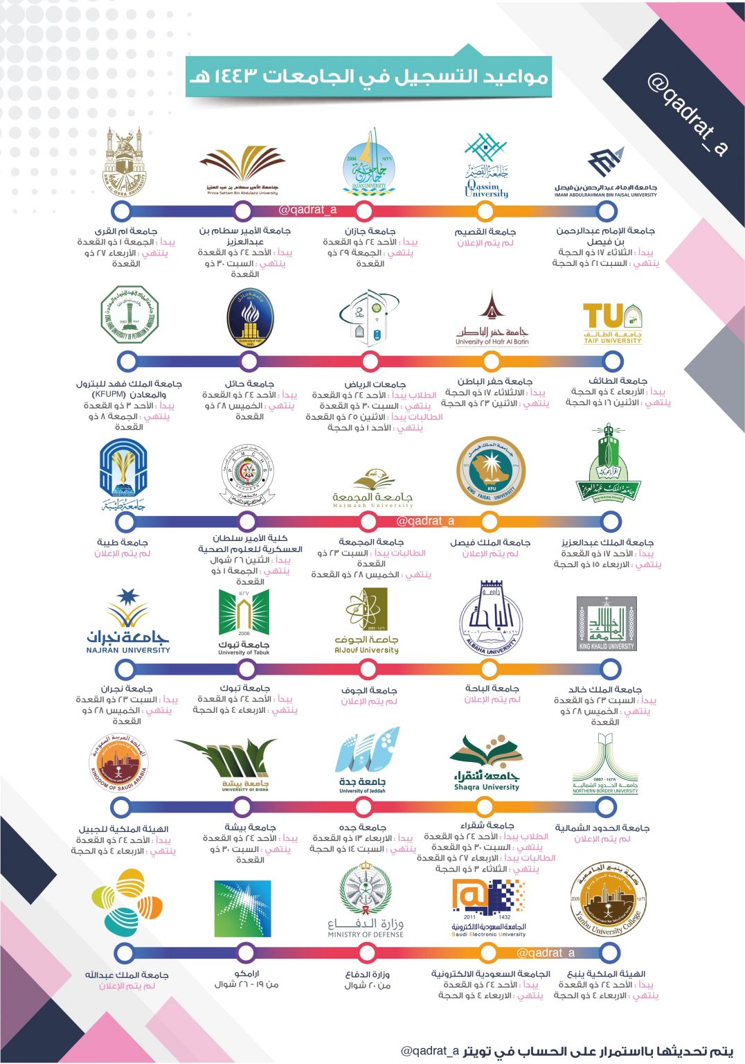 مواعيد التسجيل في الجامعات 1442 الترم الثاني