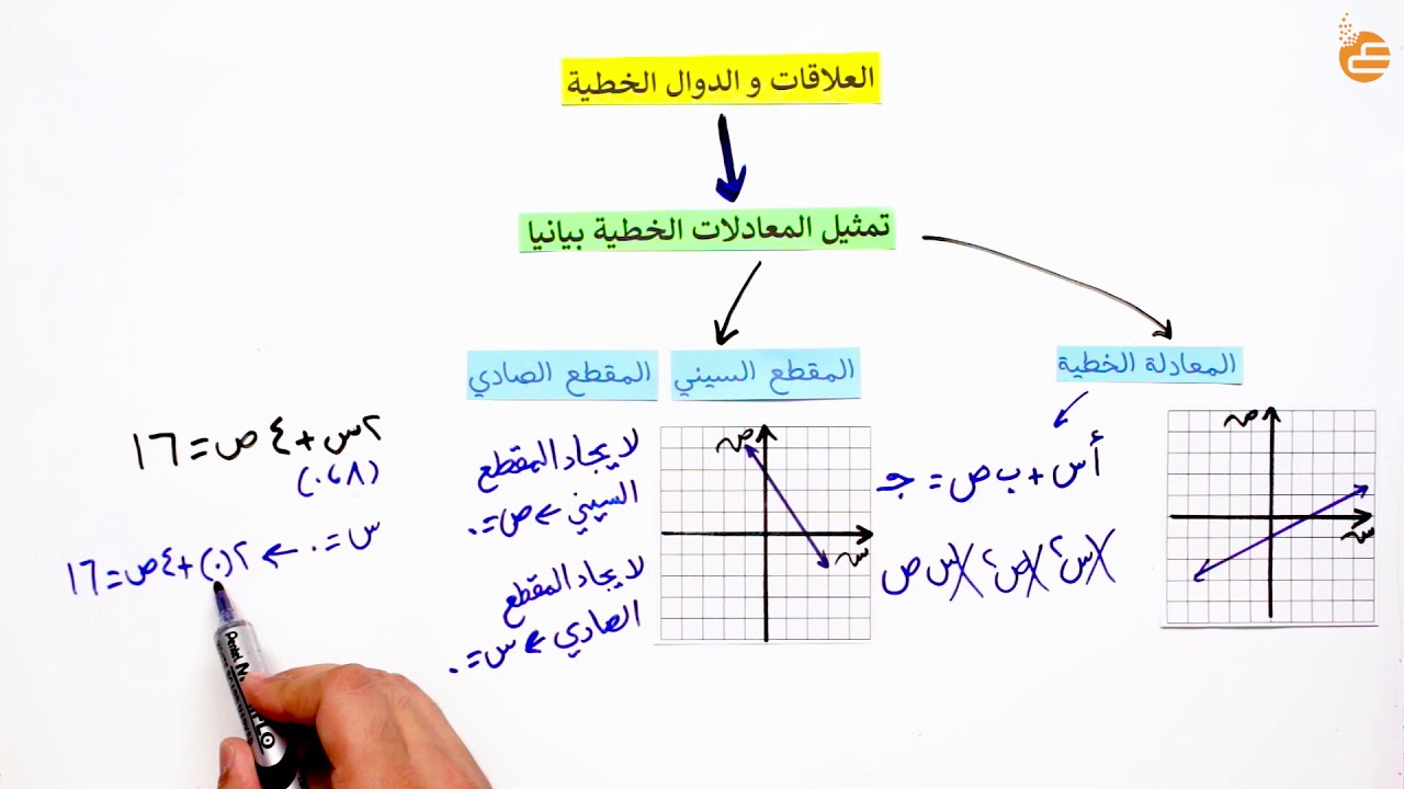 يبين الجدول أدناه بالتكلفة ج لاستئجار زورق مدة ه ساعة. أي المعادلات الآتية تمثل بيانات الجدول؟